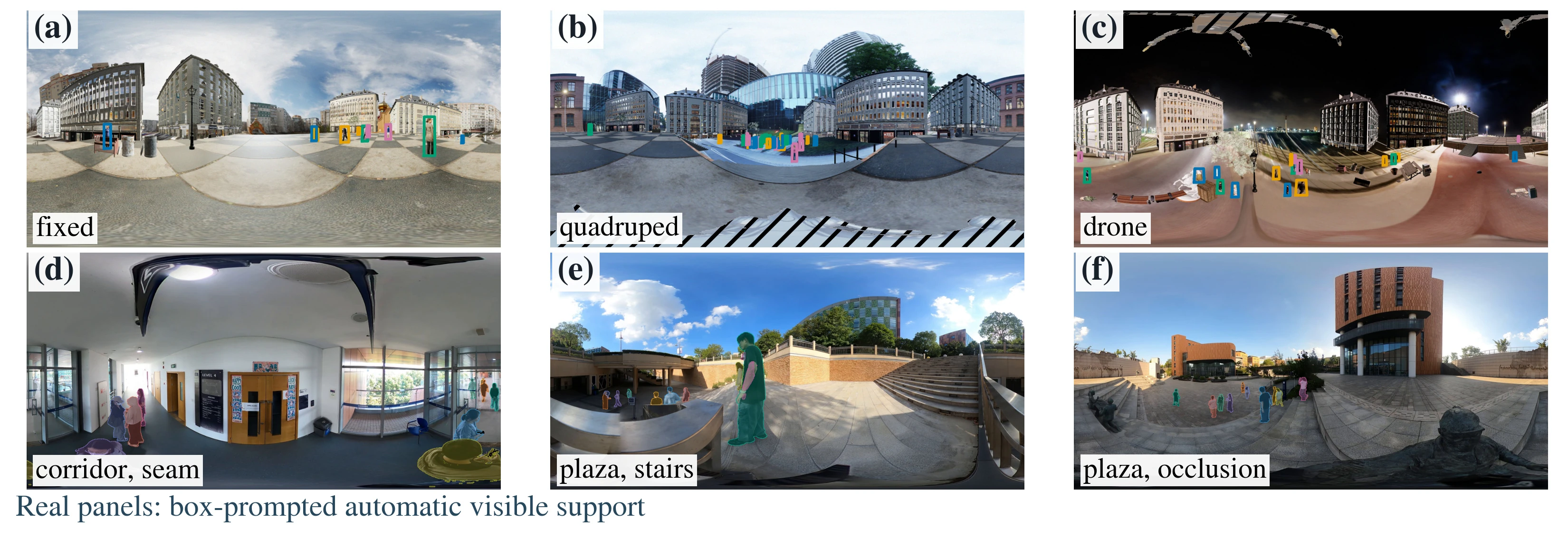 PanoPed synthetic and real full-sphere pedestrian tracking scenes