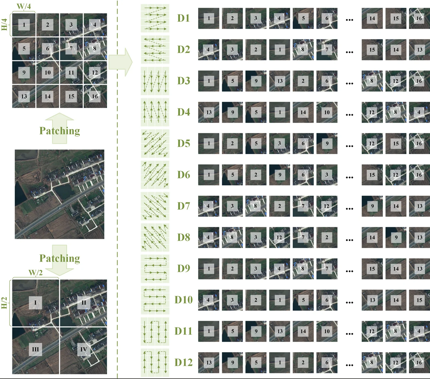 Directional scanning strategies for remote sensing imagery