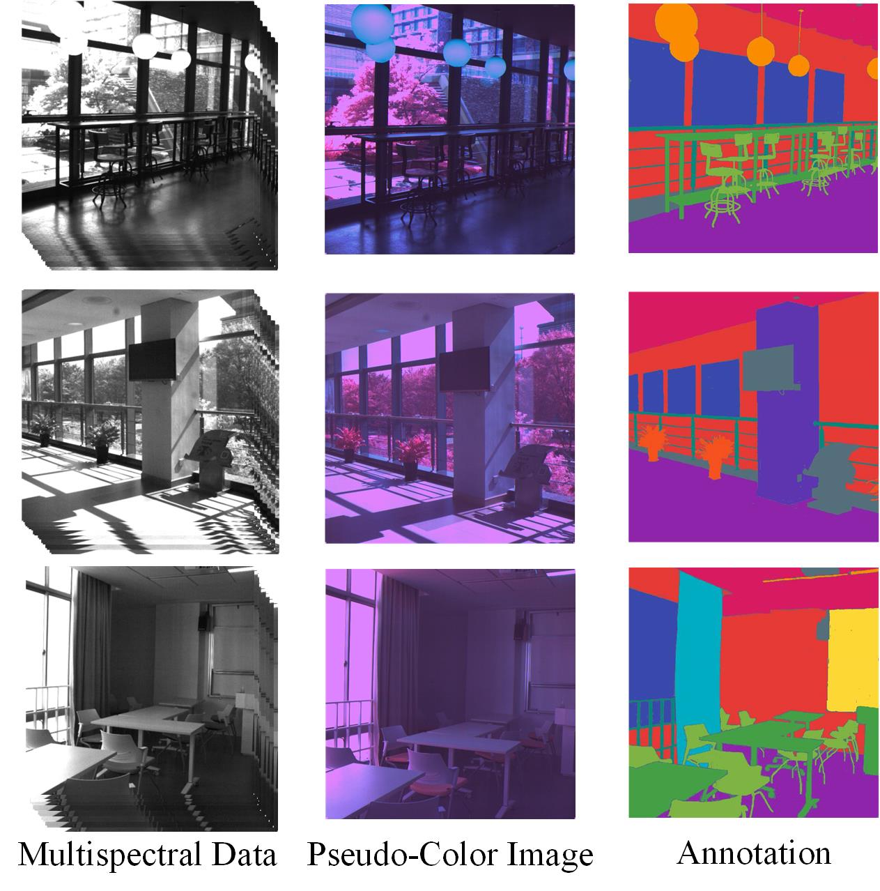 IndoorMS Dataset Annotations